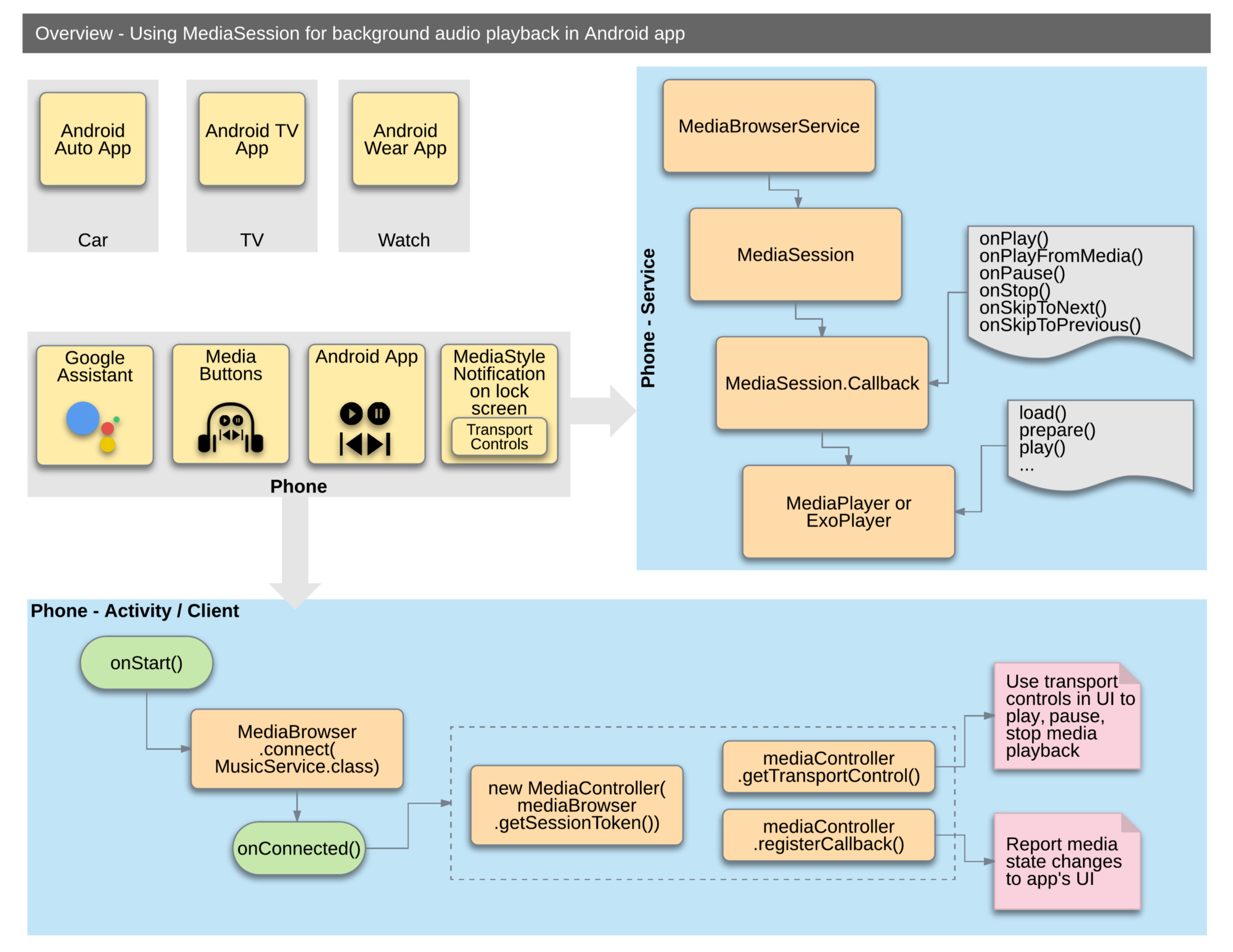 Architecture Diagram