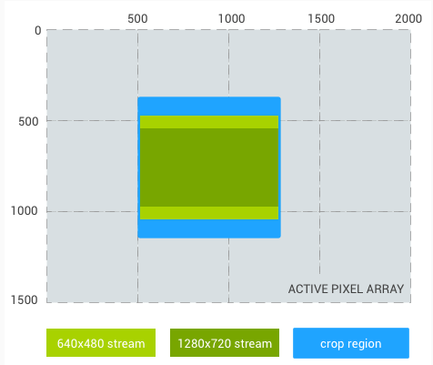 1:1 aspect ratio crop diagram