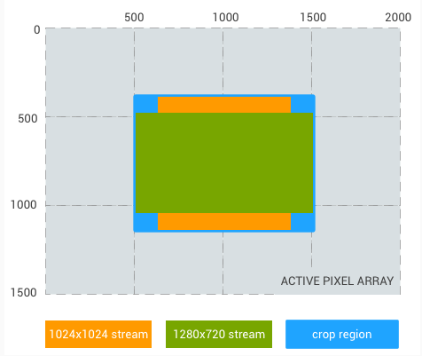 Square output, 4:3 aspect ratio crop diagram